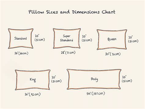 Pillow Sizes Chart: A Guide To Every Type Of Bed Casper | atelier-yuwa ...