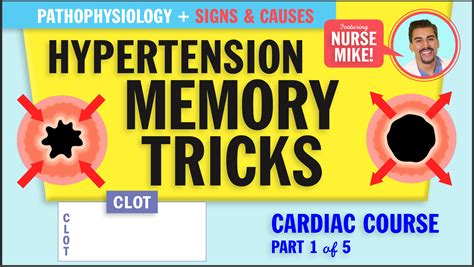 Comprehensive Hypertension NCLEX Review by Simple Nursing