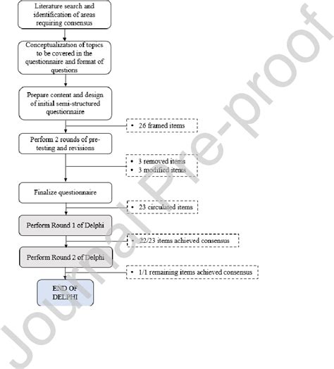 Figure 1 from Diagnosis and management of infantile epileptic spasms syndrome (IESS) in Gulf ...