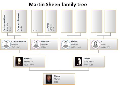 Martin Sheen Family Tree