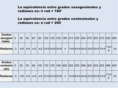 Tabla De Radianes A Grados - sampleco