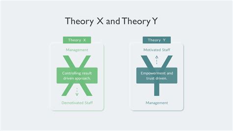 Theory X And Theory Y (McGregor) What Are They, Examples, 51% OFF