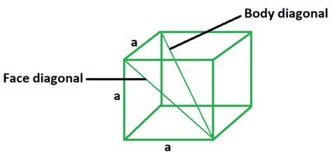 Diagonal of a Cube Formula - GeeksforGeeks