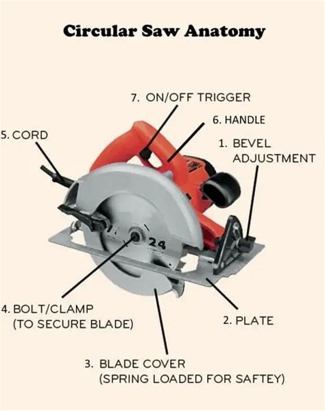 Makita Battery Circular Saw Parts | Reviewmotors.co