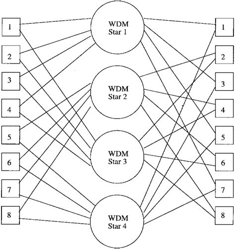 Multi-star physical topology. | Download Scientific Diagram