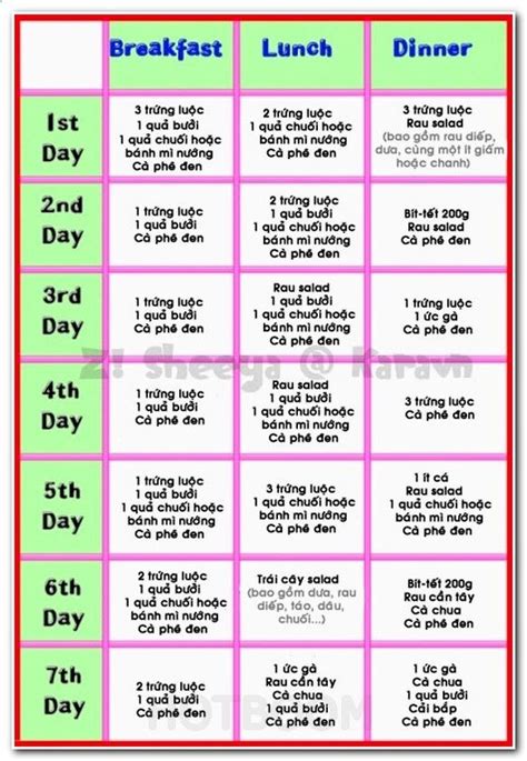 7-Day Diet Meal Plan to Lose Weight: 1, Calories EatingWell Health ...