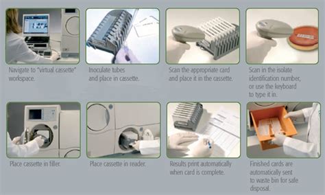 AUTOMATED SYSTEMS FOR BACTERIAL IDENTIFICATION AND ANTIBIOGRAM: VITEK 2 AUTOMATED COMPACT SYSTEM ...