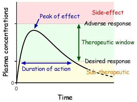 Therapeutic Index - Pharmacology - Medbullets Step 1