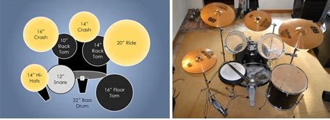 Anatomy of a Drum Kit: A Tour of My Drums - Liam Smith's Blog