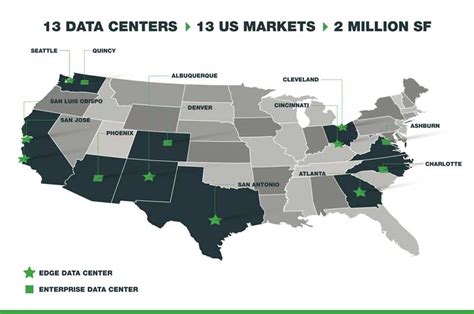 Data Centers