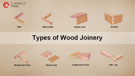 How Do You Make a Woodworking Joint?