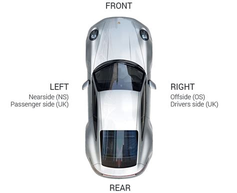 Is Passenger Side Right Or Left - Outdoor Driving