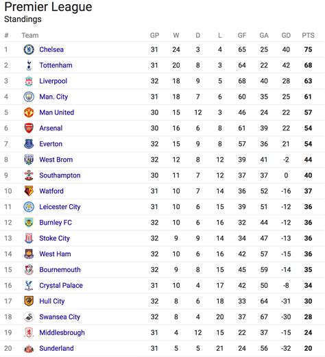 41+ Premier League Table 2022 Pics - Phone Best