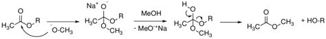 Zemplen deacetylation reaction mechanism. | Download Scientific Diagram