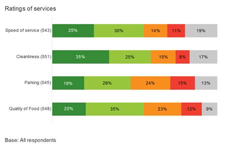 Survey results analysis tools - SnapSurveys