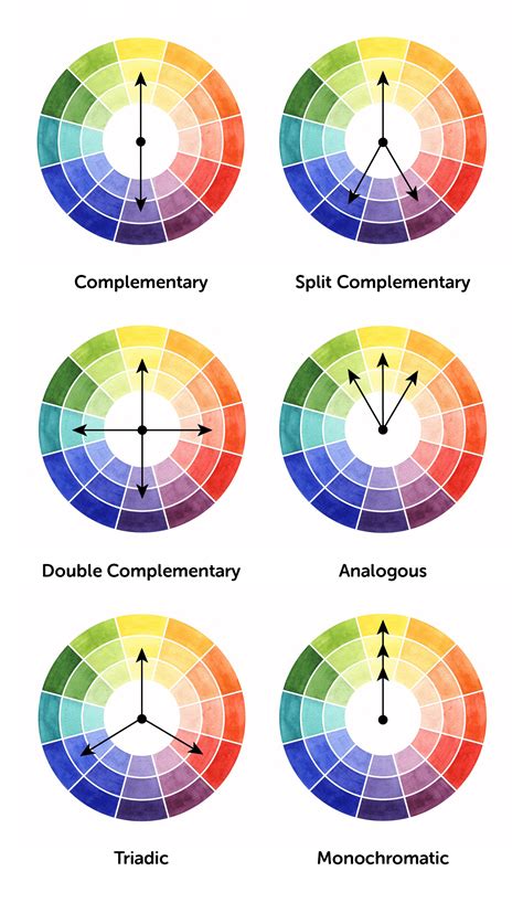 Color Wheel Poster Color Color Wheel Complementary Color Wheel | My XXX ...