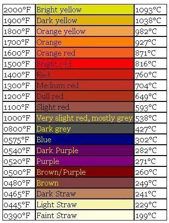 color temper chart - Heat Treating, general discussion - I Forge Iron