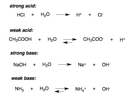 Strength of Acids | Boundless Chemistry