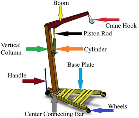 Mini Hydraulic crane. | Download Scientific Diagram