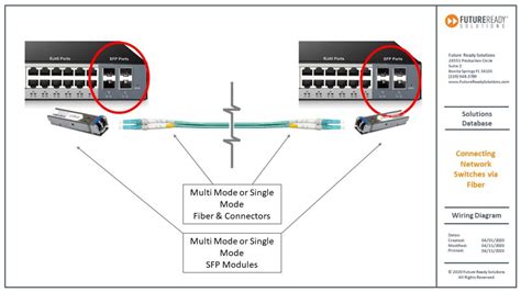 Fiber Optic Cable Connection Diagram