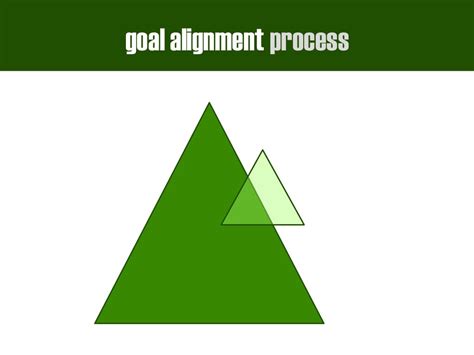 goal alignment process