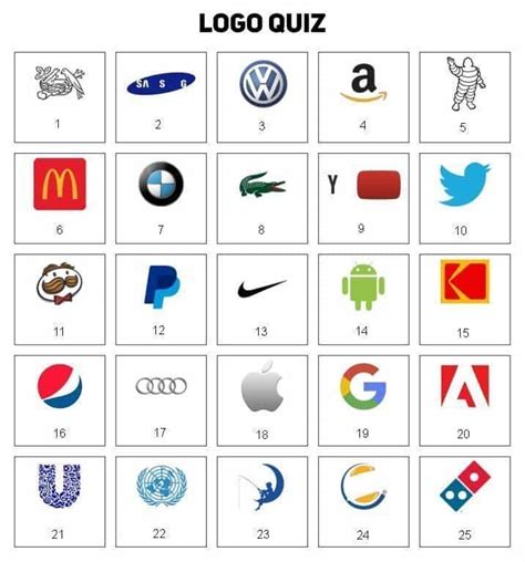 Tổng hợp 100+ câu hỏi answer quiz logo và cách giải thích đáp án