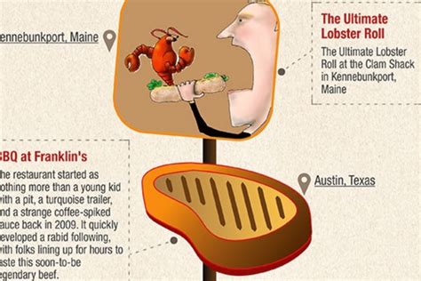 Food Infographic: The History of Street Food