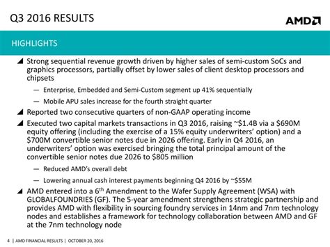 AMD Beats Wall Street's Expectations, Posts Non-GAAP Earnings of 3 ...