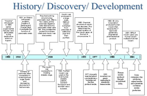 InsulinTimeline.gif gif by FrigginLost | Photobucket