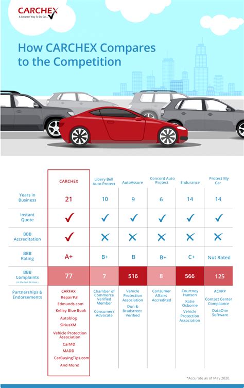 how to cancel toyota extended warranty - booker-gott