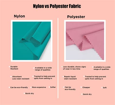 Nylon Vs Spandex: Stretching the Limits of Fabric Choice