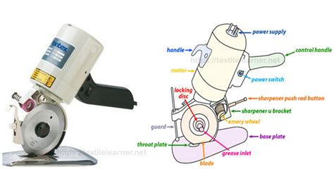 Round Knife Cutting Machine: Features, Parts, Advantage & Disadvantage