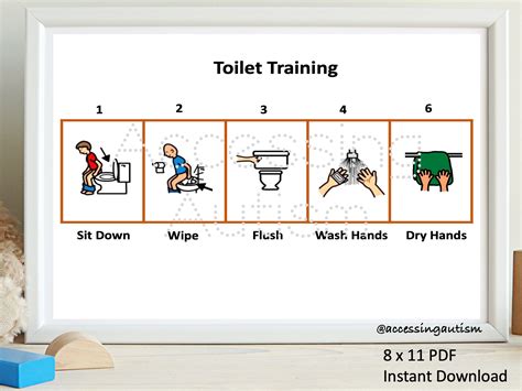 Toilet Sequence Printable, Help With Potty Training for Autism, Autism and Potty Training ...