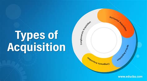 Types of Acquisition | Top 4 Types of Acquisition with Purpose