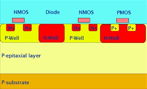 Figure 1 from Monolithic Active Pixel Sensors (MAPS) in a Quadruple Well Technology for Nearly ...