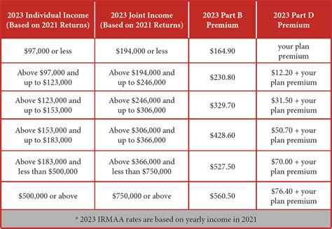 Medicare Irmaa 2024 Appeal Form - Ronda Chrystal