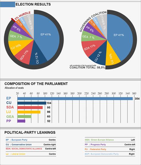 European Federation Election Results | 2024 by DAKY-Illustrations on DeviantArt