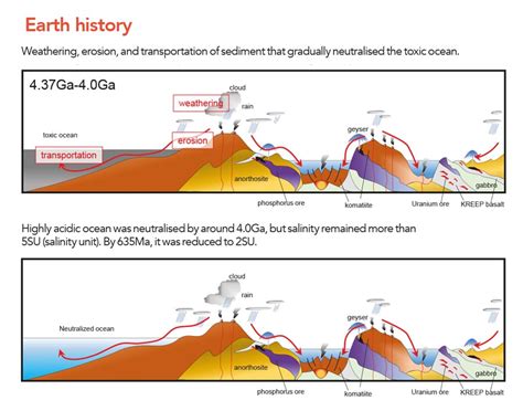 The origin of life: The conditions that sparked life on Earth - Research Outreach