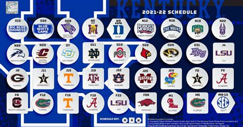 Kentucky basketball releases complete 2021-22 schedule - On3