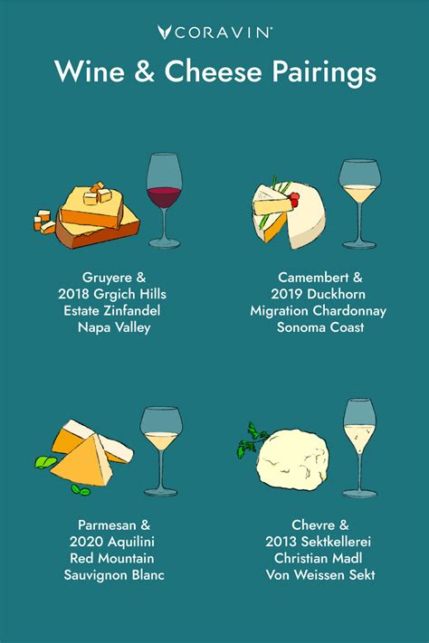 Wine and Cheese: Pairings Guide and Chart | Coravin