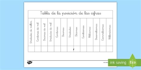 Ficha de actividad: Tabla de valor posicional (teacher made)