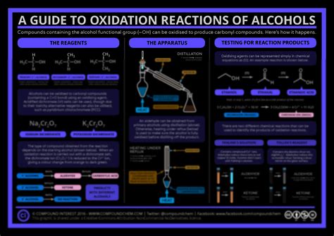 SOLUTION: Oxidation reactions of alcohols copy - Studypool