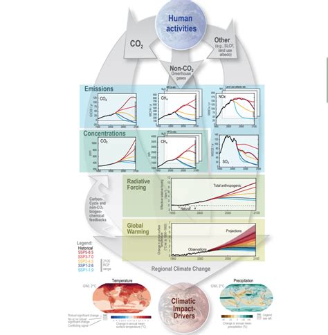 A Deep Dive Into The Technical Side Of The 2023 IPCC Report – Candela Green Energy