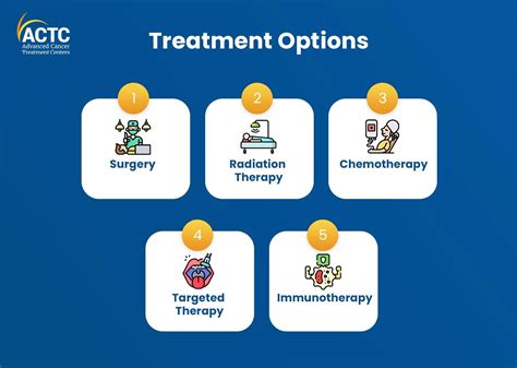 Everything You Need to Know About Mouth Cancer | ACTC Health