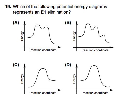 Solved Which of the following potential energy diagrams | Chegg.com