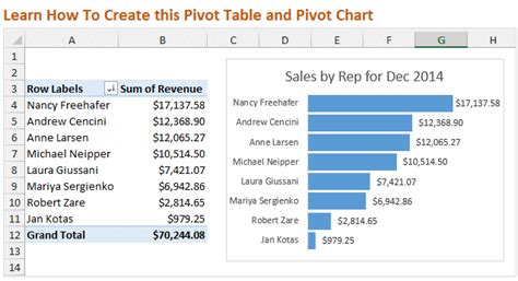 Intro to Pivot Tables and Dashboards Video Series 1 of 3