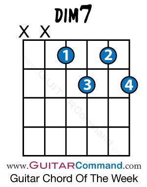 Diminished 7th Guitar Chord Shapes & Example Progression