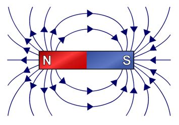 Draw a schematic diagram to show magnetic field lines with direction ...