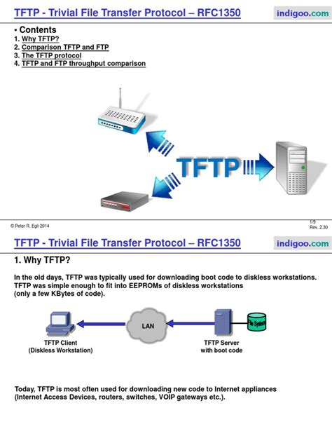 TFTP Protocolo | File Transfer Protocol | Transmission Control Protocol