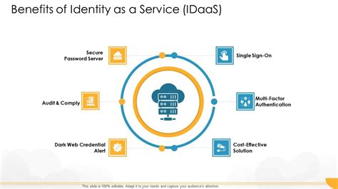 Technology Guide For Serverless Computing Benefits Of Identity As A Service Idaas Summary PDF